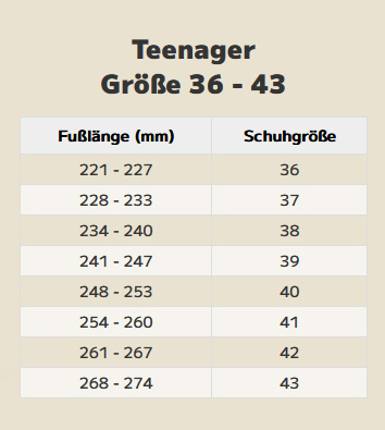 Schuhgrossen-Teenager2